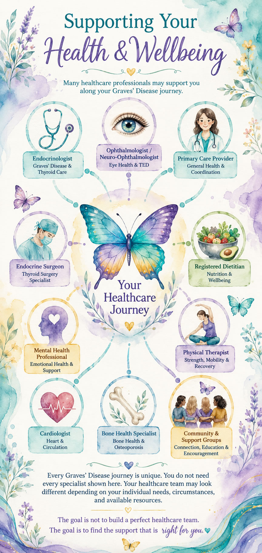 graves-disease-health-wellbeing-medical-community-support graves disease care team supporting health and wellbing on the Graves' and TED Journey
