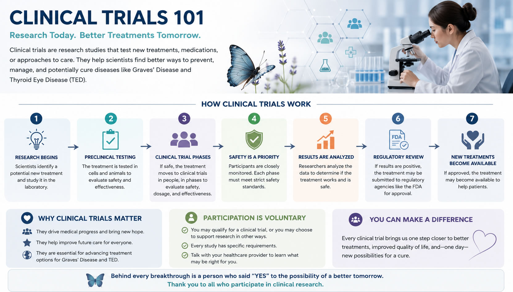 graves-disease-thyroid-eye-disease-clinical-trials graves disease and thyroid eye disease clinical trials